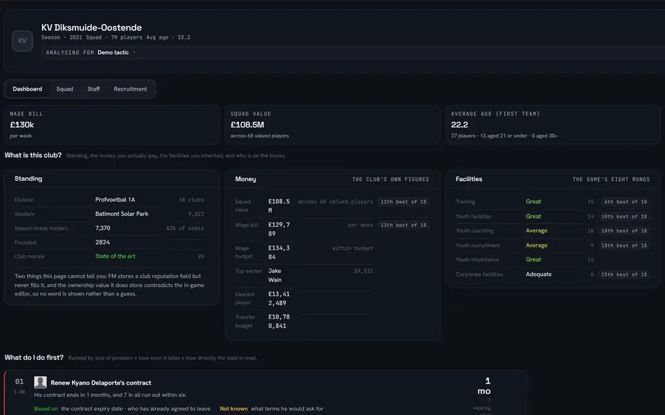 FM Dossier’s Analysis dashboard for a demo club: wage bill, squad value and average age, then the club’s standing, money, facilities and who is on the books.