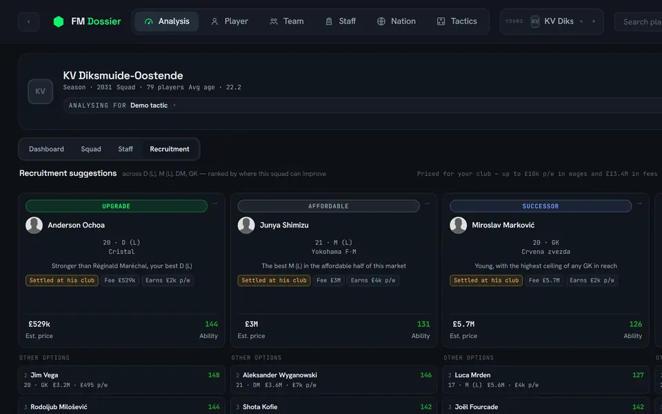 FM Dossier’s Analysis recruitment tab: signing ideas labelled Upgrade, Affordable and Successor, each stating the rule that picked it, its estimated price and wage, with other options below.