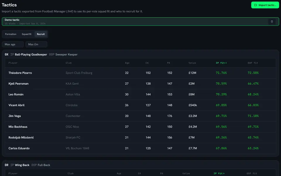 FM Dossier’s Tactics recruit tab: for the goalkeeper slot of an imported tactic, players from other clubs with age, ability, value and in- and out-of-possession fit.